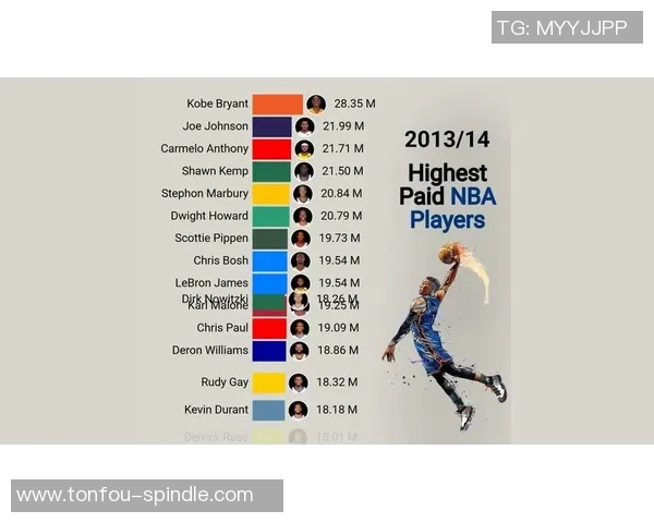 全球篮球明星身价排行榜揭晓谁是最贵的篮球巨星
